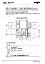 Предварительный просмотр 34 страницы EWM Microplasma 105-2 PG RC Operating Instructions Manual