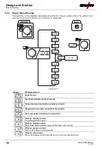 Предварительный просмотр 38 страницы EWM Microplasma 105-2 PG RC Operating Instructions Manual