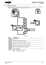 Предварительный просмотр 41 страницы EWM Microplasma 105-2 PG RC Operating Instructions Manual