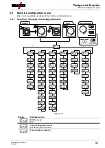 Предварительный просмотр 51 страницы EWM Microplasma 105-2 PG RC Operating Instructions Manual