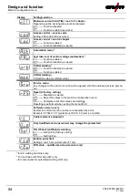 Предварительный просмотр 54 страницы EWM Microplasma 105-2 PG RC Operating Instructions Manual