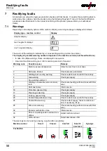 Предварительный просмотр 58 страницы EWM Microplasma 105-2 PG RC Operating Instructions Manual