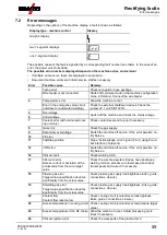 Предварительный просмотр 59 страницы EWM Microplasma 105-2 PG RC Operating Instructions Manual