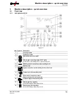 Предварительный просмотр 13 страницы EWM microplasma 120 Operating Instructions Manual