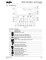 Предварительный просмотр 15 страницы EWM microplasma 120 Operating Instructions Manual