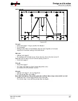 Предварительный просмотр 31 страницы EWM microplasma 120 Operating Instructions Manual