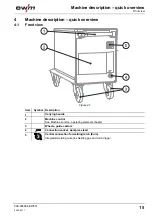 Предварительный просмотр 15 страницы EWM MIRA 151 Operating Instructions Manual