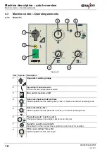 Предварительный просмотр 18 страницы EWM MIRA 151 Operating Instructions Manual