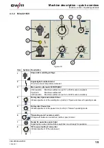 Предварительный просмотр 19 страницы EWM MIRA 151 Operating Instructions Manual