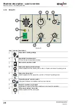 Предварительный просмотр 20 страницы EWM MIRA 151 Operating Instructions Manual