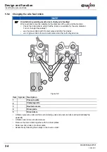 Предварительный просмотр 34 страницы EWM MIRA 151 Operating Instructions Manual