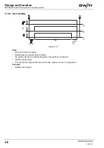 Предварительный просмотр 40 страницы EWM MIRA 151 Operating Instructions Manual