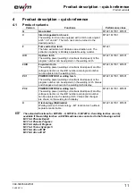 Preview for 11 page of EWM MT221 Operating Instructions Manual