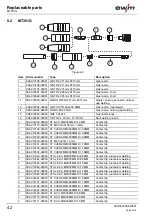 Preview for 42 page of EWM MT221 Operating Instructions Manual