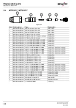 Preview for 46 page of EWM MT221 Operating Instructions Manual