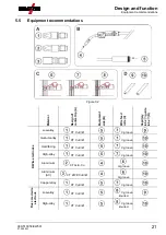 Preview for 21 page of EWM MT301-451W F2 Operating Instructions Manual