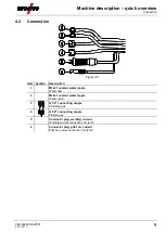 Предварительный просмотр 9 страницы EWM PHB 50 20 A Operating Instructions Manual