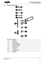 Предварительный просмотр 15 страницы EWM PHB 50 20 A Operating Instructions Manual