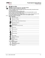 Preview for 23 page of EWM PHOENIX 301 CAR EXPERT PULS Operating Instructions Manual