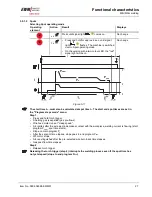 Preview for 27 page of EWM PHOENIX 301 CAR EXPERT PULS Operating Instructions Manual