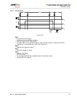 Preview for 29 page of EWM PHOENIX 301 CAR EXPERT PULS Operating Instructions Manual