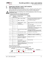 Preview for 51 page of EWM PHOENIX 301 CAR EXPERT PULS Operating Instructions Manual