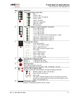 Предварительный просмотр 27 страницы EWM PHOENIX 301 EXPERT forceArc Operating Instructions Manual