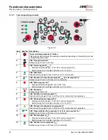 Предварительный просмотр 30 страницы EWM PHOENIX 301 EXPERT forceArc Operating Instructions Manual