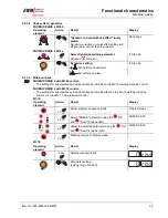 Предварительный просмотр 39 страницы EWM PHOENIX 301 EXPERT forceArc Operating Instructions Manual