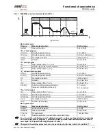 Предварительный просмотр 55 страницы EWM PHOENIX 301 EXPERT forceArc Operating Instructions Manual