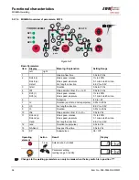 Предварительный просмотр 56 страницы EWM PHOENIX 301 EXPERT forceArc Operating Instructions Manual