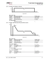 Предварительный просмотр 57 страницы EWM PHOENIX 301 EXPERT forceArc Operating Instructions Manual