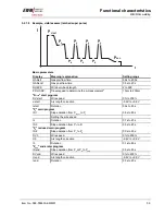 Предварительный просмотр 59 страницы EWM PHOENIX 301 EXPERT forceArc Operating Instructions Manual