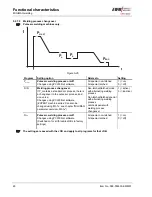 Предварительный просмотр 60 страницы EWM PHOENIX 301 EXPERT forceArc Operating Instructions Manual