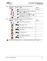 Предварительный просмотр 63 страницы EWM PHOENIX 301 EXPERT forceArc Operating Instructions Manual