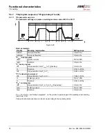 Предварительный просмотр 76 страницы EWM PHOENIX 301 EXPERT forceArc Operating Instructions Manual