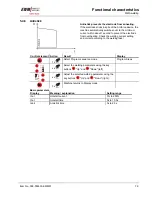 Предварительный просмотр 79 страницы EWM PHOENIX 301 EXPERT forceArc Operating Instructions Manual