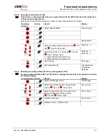 Предварительный просмотр 87 страницы EWM PHOENIX 301 EXPERT forceArc Operating Instructions Manual