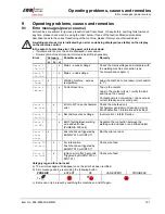 Предварительный просмотр 121 страницы EWM PHOENIX 301 EXPERT forceArc Operating Instructions Manual