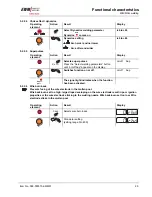 Предварительный просмотр 25 страницы EWM PHOENIX 333 PROGRESS PULS forceArc Operating Instructions Manual