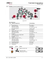 Предварительный просмотр 41 страницы EWM PHOENIX 333 PROGRESS PULS forceArc Operating Instructions Manual