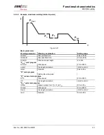 Предварительный просмотр 43 страницы EWM PHOENIX 333 PROGRESS PULS forceArc Operating Instructions Manual