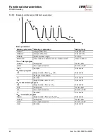 Предварительный просмотр 44 страницы EWM PHOENIX 333 PROGRESS PULS forceArc Operating Instructions Manual