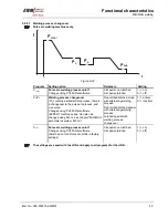 Предварительный просмотр 45 страницы EWM PHOENIX 333 PROGRESS PULS forceArc Operating Instructions Manual