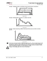 Предварительный просмотр 47 страницы EWM PHOENIX 333 PROGRESS PULS forceArc Operating Instructions Manual