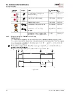 Предварительный просмотр 52 страницы EWM PHOENIX 333 PROGRESS PULS forceArc Operating Instructions Manual