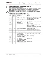 Предварительный просмотр 89 страницы EWM PHOENIX 333 PROGRESS PULS forceArc Operating Instructions Manual