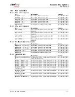 Предварительный просмотр 91 страницы EWM PHOENIX 333 PROGRESS PULS forceArc Operating Instructions Manual