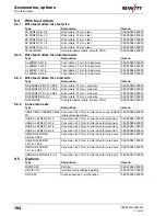 Предварительный просмотр 104 страницы EWM Phoenix 335 Progress Puls FA KGE Operating Instructions Manual