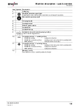 Preview for 19 page of EWM Phoenix 351 Expert puls FDW Operating Instructions Manual